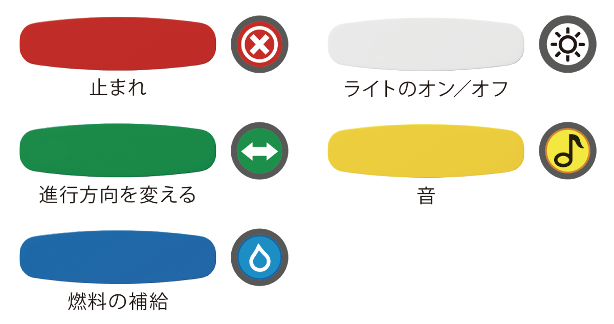 45025 デュプロ プログラミングトレインセット